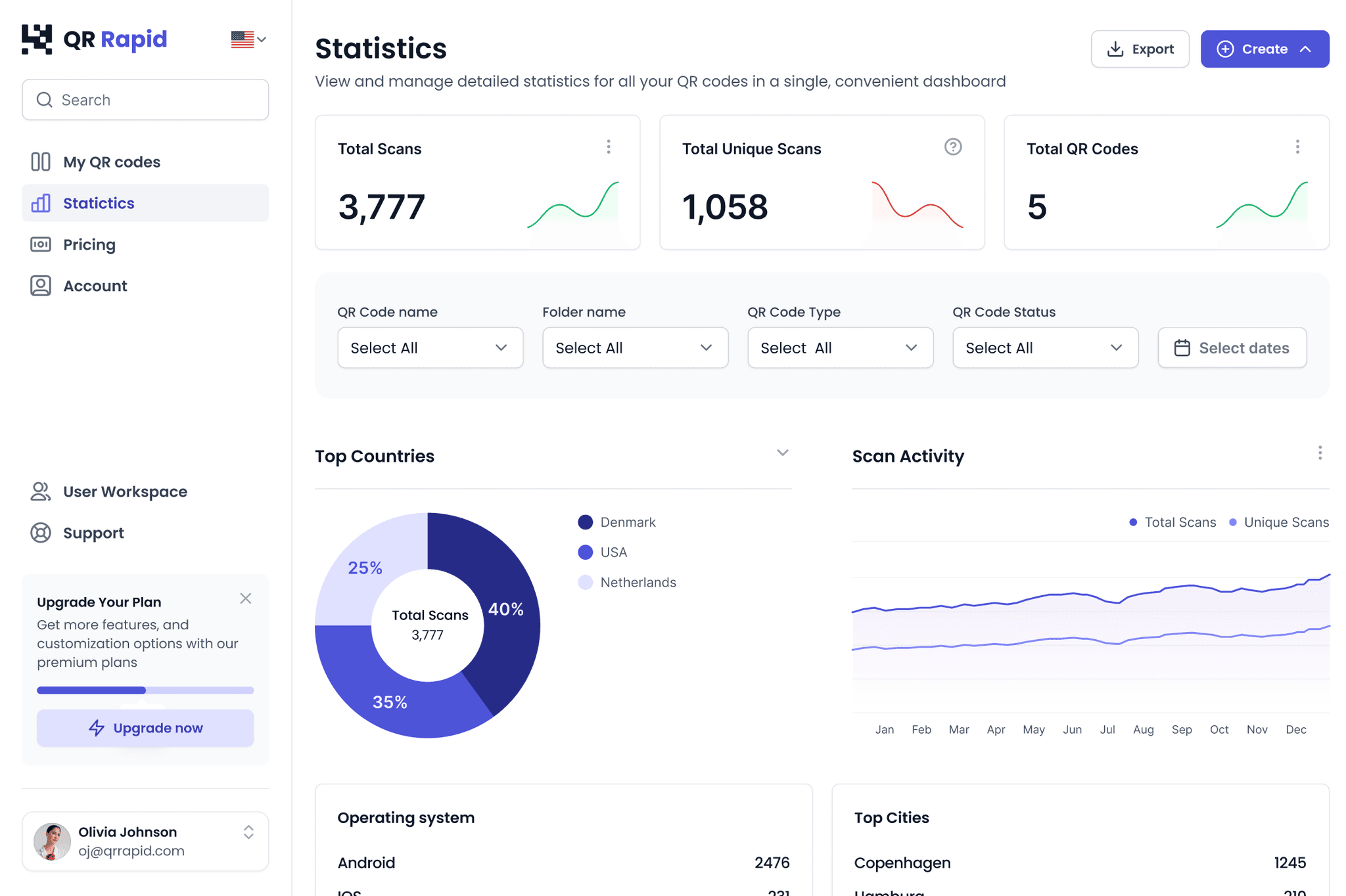 QR code analytics dashboard showing total scans, unique scans, top countries, and scan activity over time